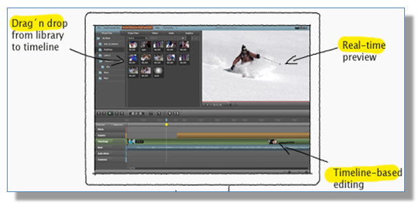 Cloud-Based Video Editing