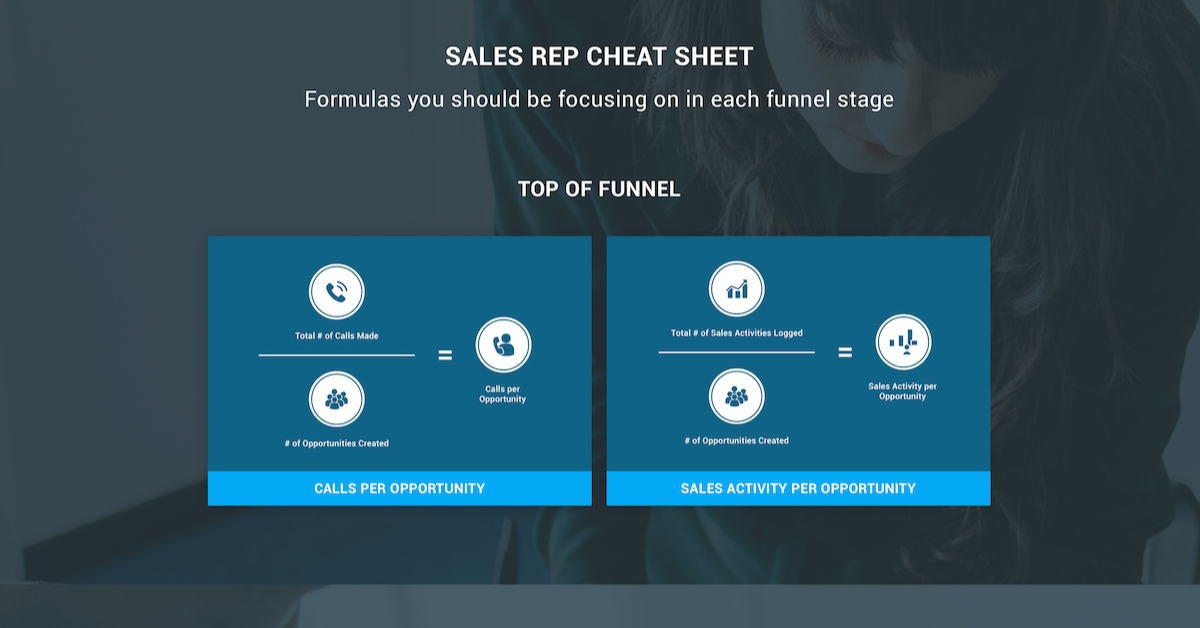 This is a cheat sheet of metrics that you can use to diagnose where AE's need coaching, broken into top, middle, and bottom of the funnel measurements.