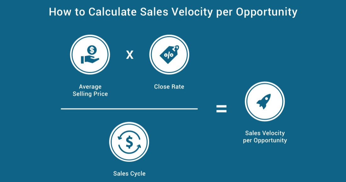 Learn how to measure sales velocity per opportunity using this easy formula.