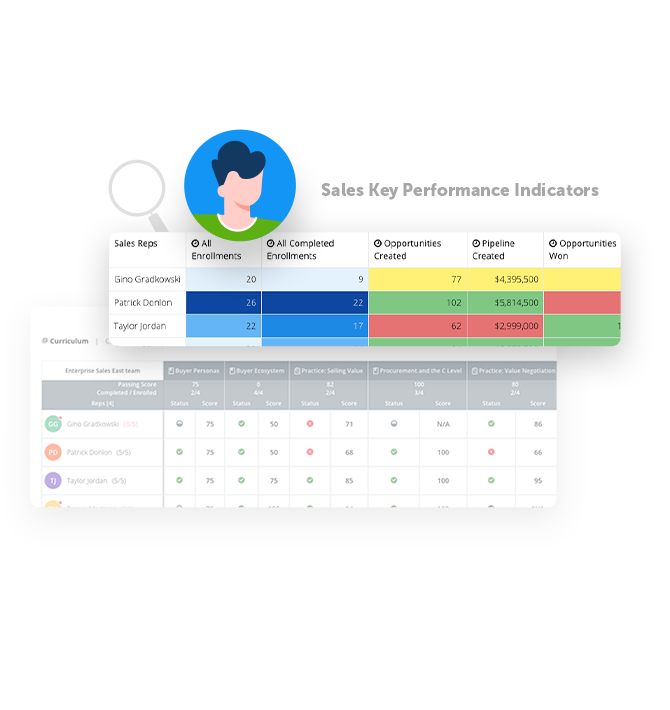 Diagnose performance issues