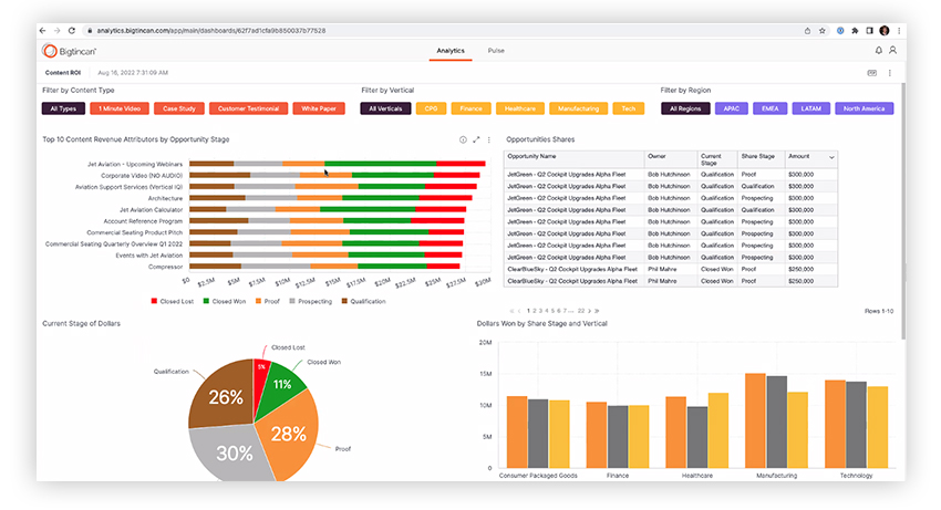 content analytics dashboard