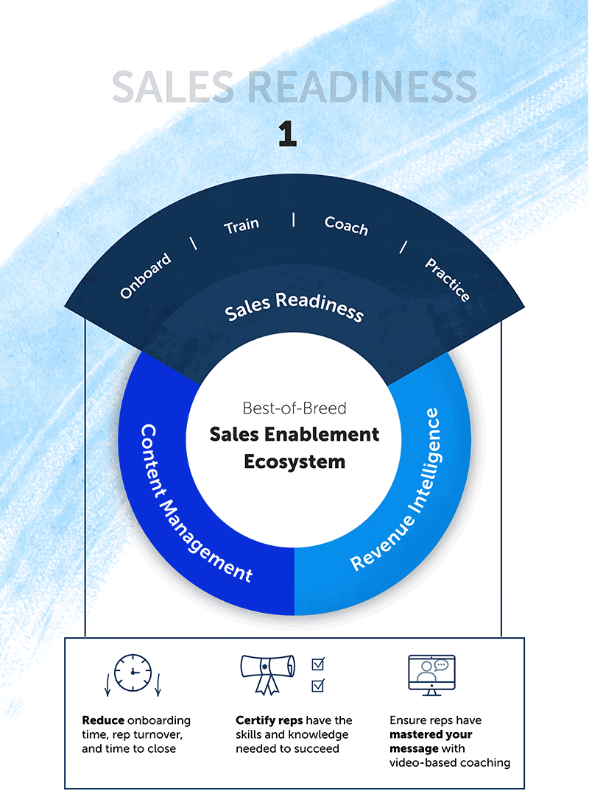 sales readiness definition