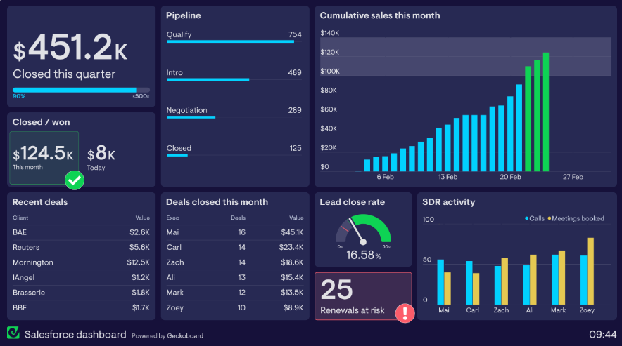 sales dashboard example