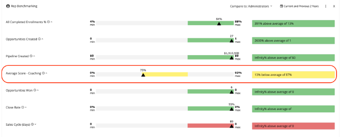 sales benchmarks in scorecards