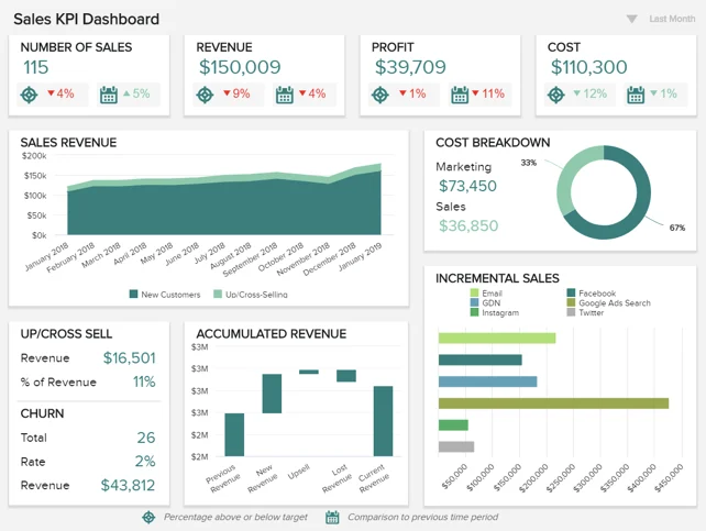 sales dashboard example