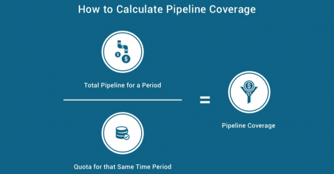 how to calculate pipeline coverage
