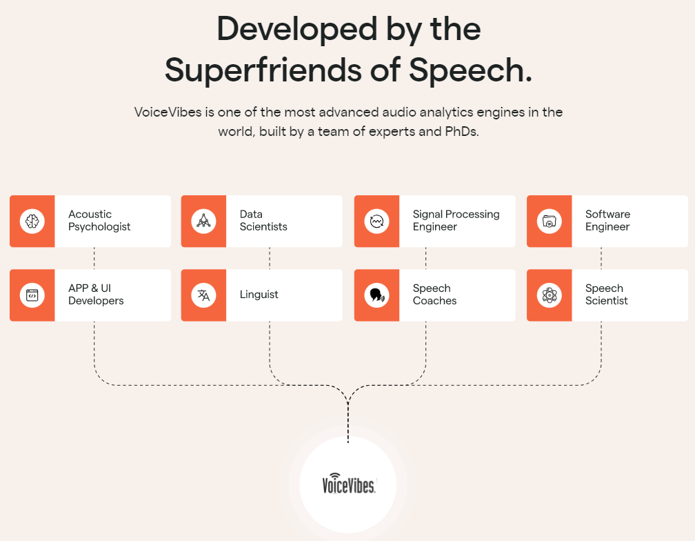 Voice Vibes conversation intelligence solution