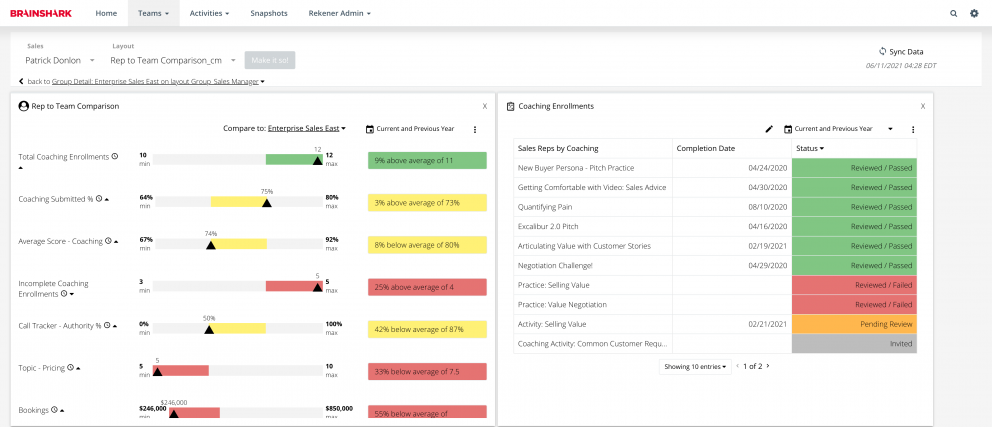 time to competency sales onboarding metric increase