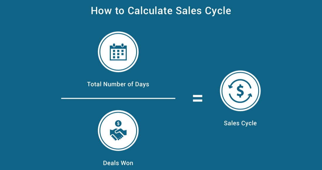 Sales Cycle