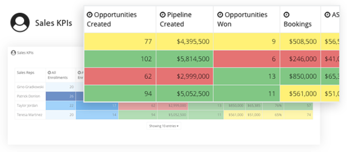 brainshark sales benchmarking and sales kpis