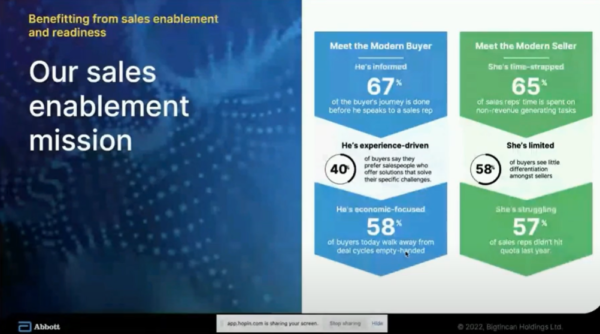 Abbott pharma sales enablement case study 