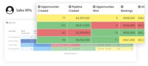 sales rep scorecard