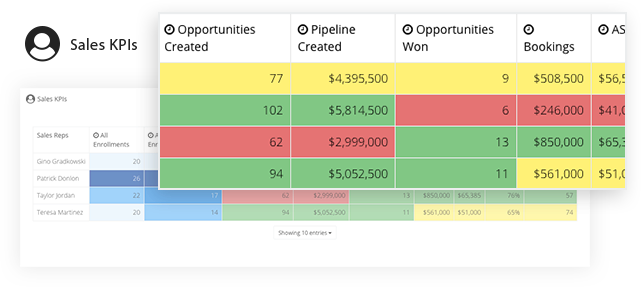 sales rep scorecard