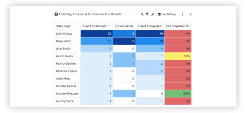 sales rep scorecard