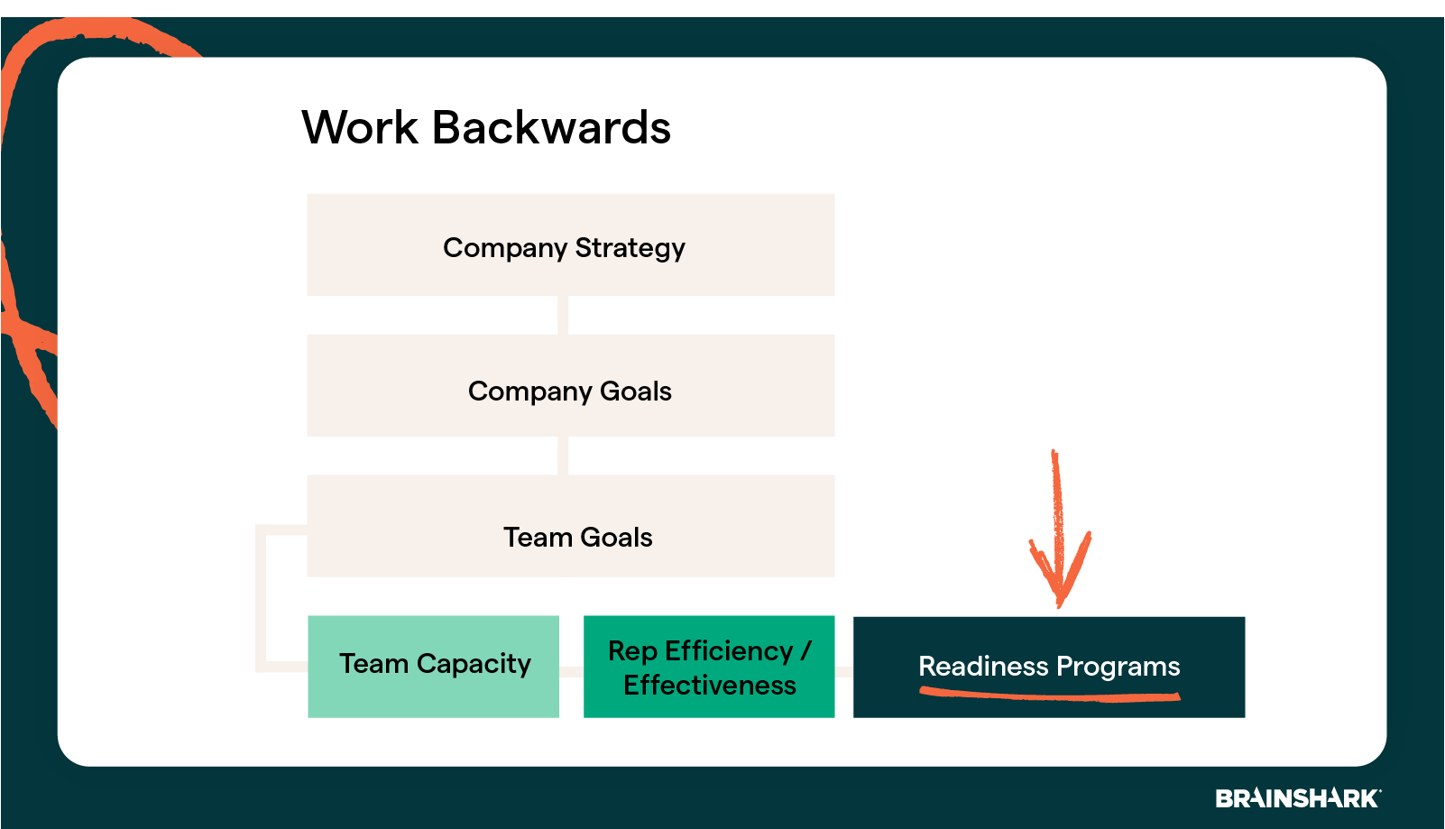 sales capacity company goals overview