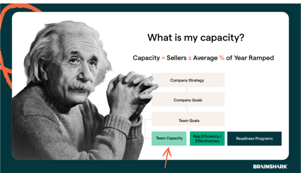 sales capacity formula