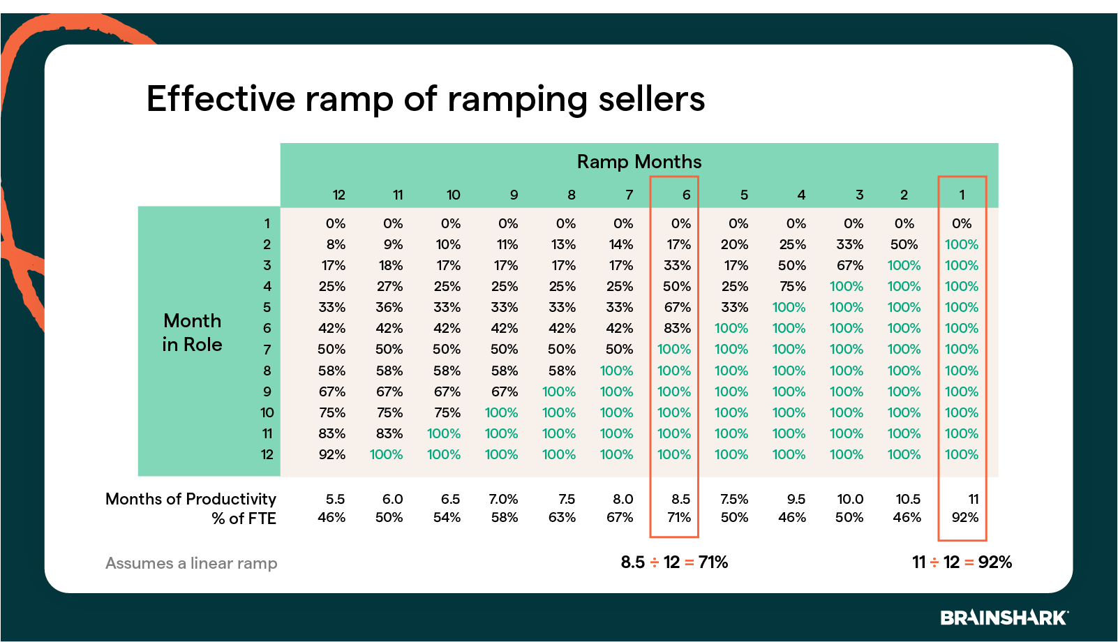 sales ramp up chart