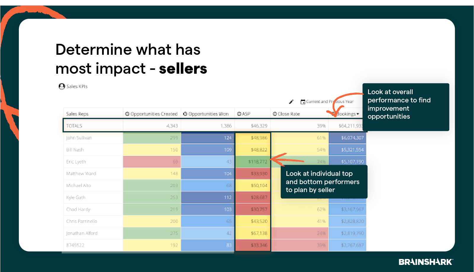 brainshark sales scorecard to show sales capacity