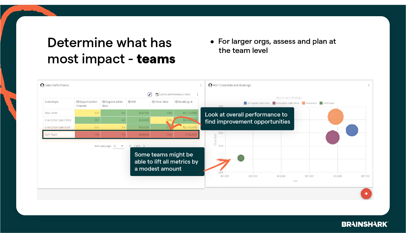 brainshark sales benchmarking