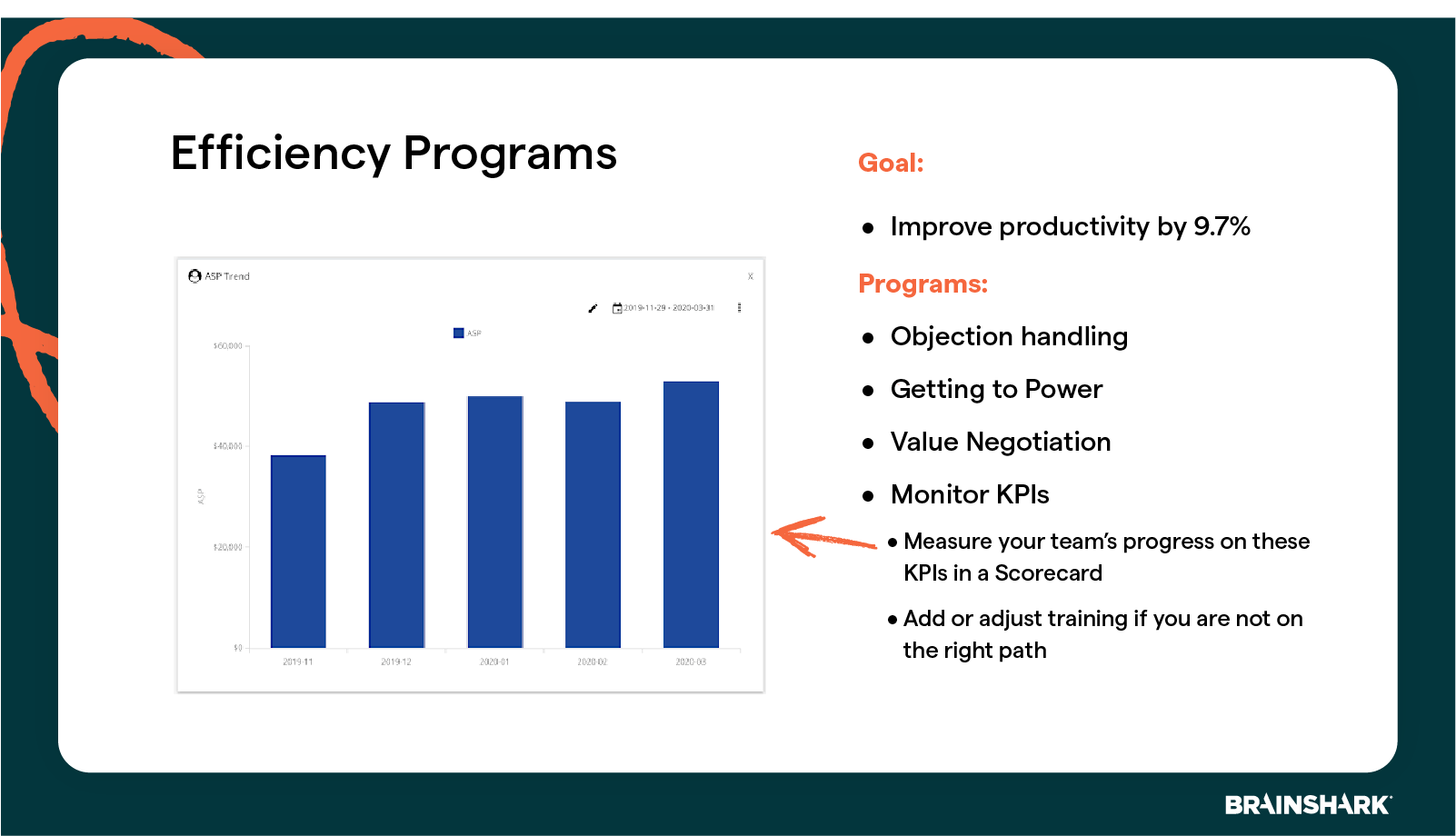 programs for increasing sales efficiency