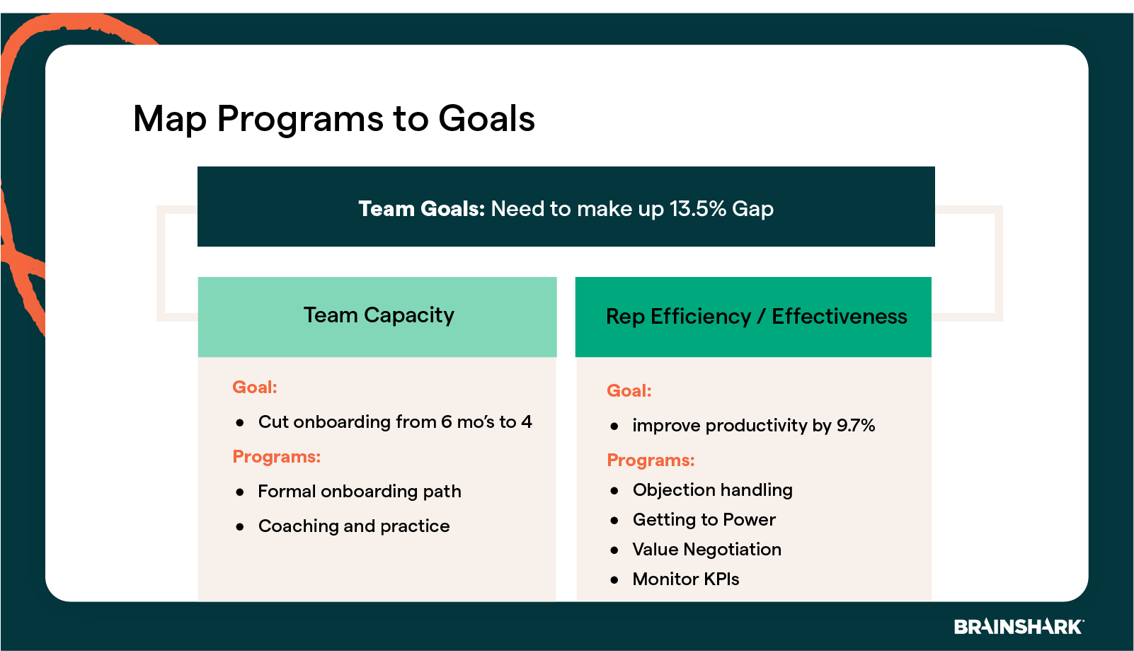 sales goals summary
