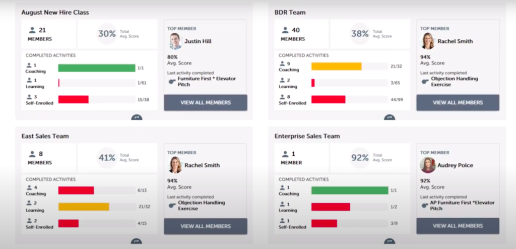 sales rep scorecard profiles