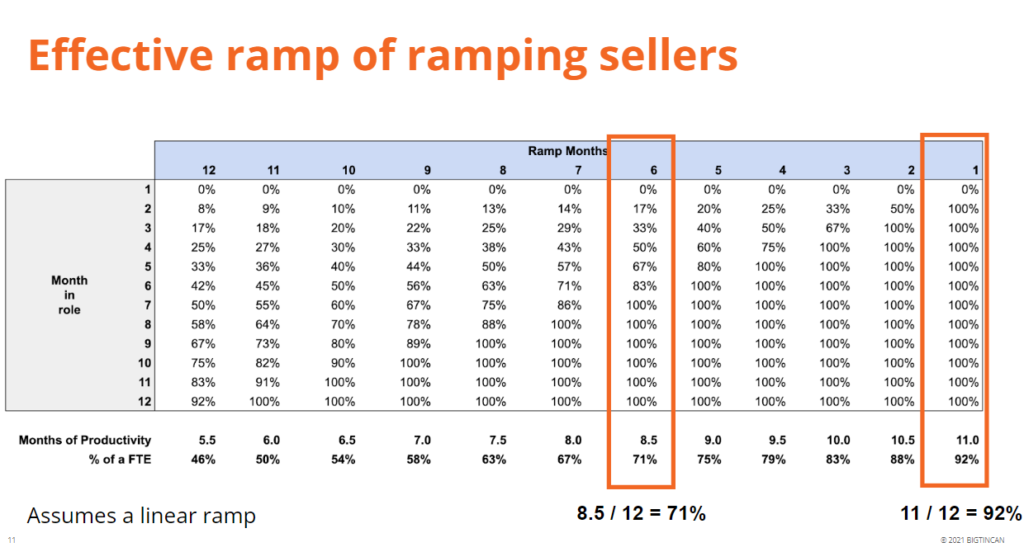 sales ramp up chart