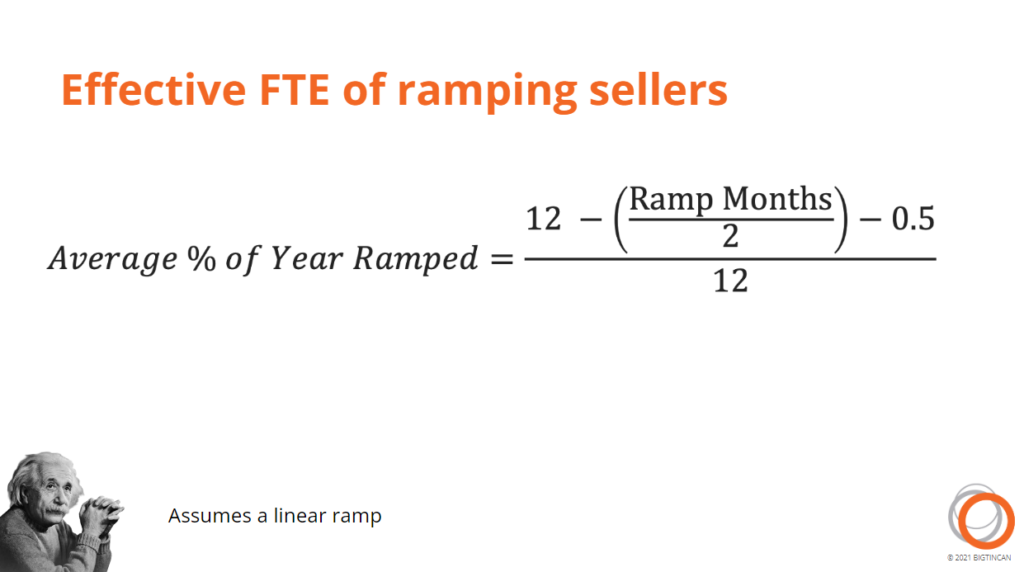 sales effective ramp formula