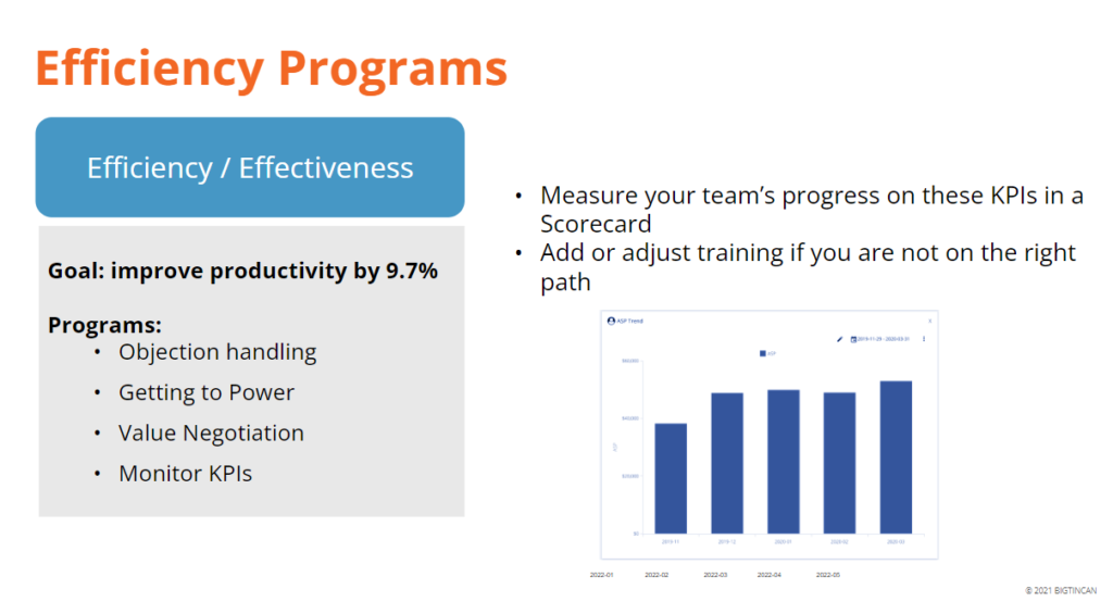 programs for increasing sales efficiency