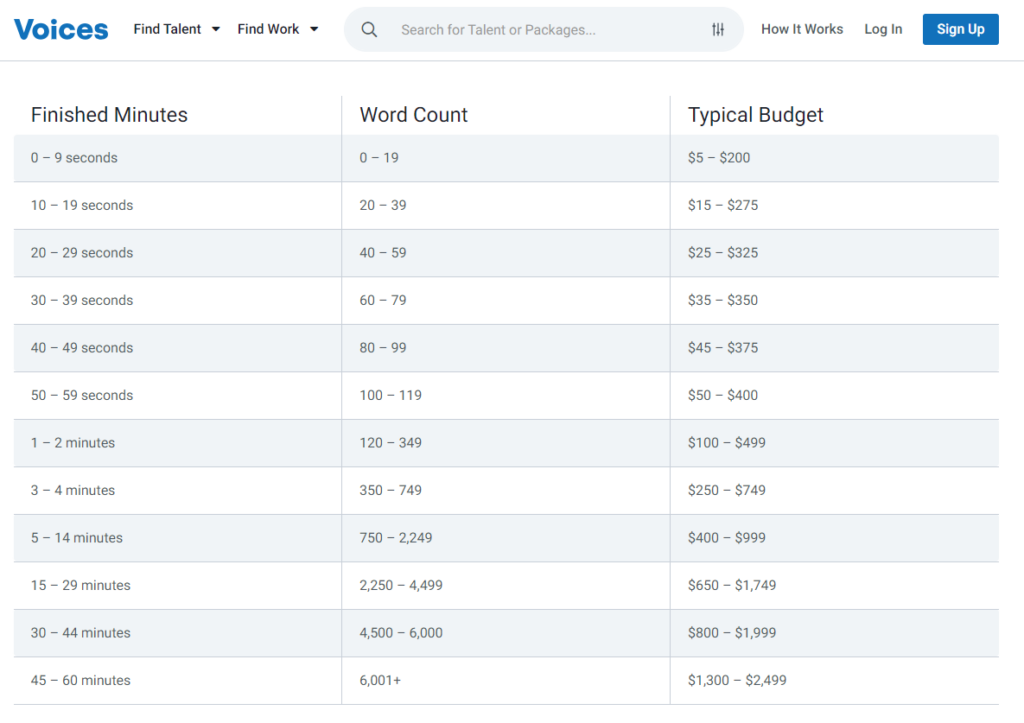 cost of learning video voice over services